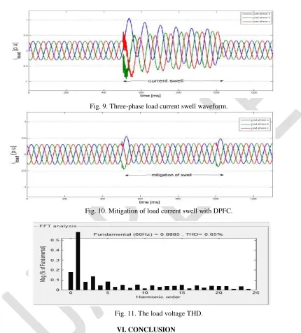 Fig. 9. Three-phase load current swell waveform. 