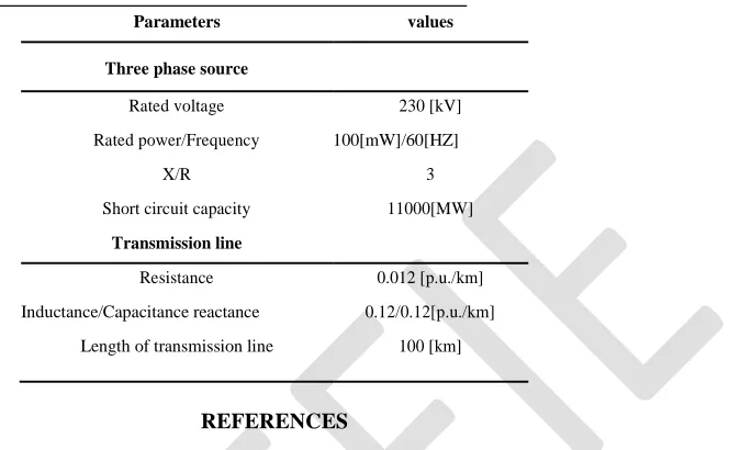 TABLE I : THE SIMULATED SYSTEM PARAMETERS  