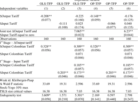 Table 3 – First difference of the baseline specification, equation (1), estimated by instrumental variables 