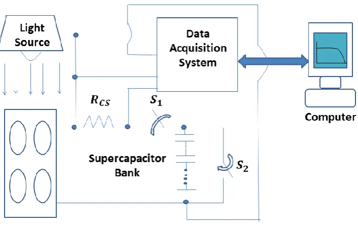 Figure 8: Experimental Setup  