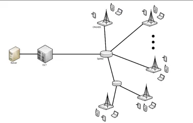 Figure 2.7: Simulation Scenario.