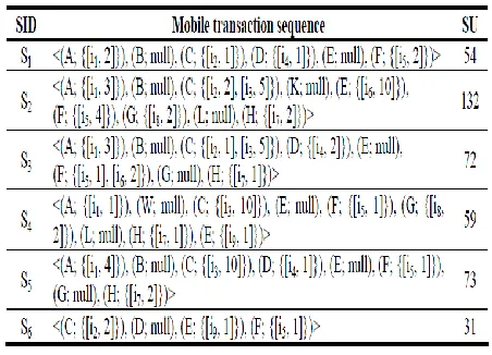 Table 2.Utility table 