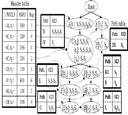 Fig. 1.The framework of the proposed algorithm UMSPDFG. 