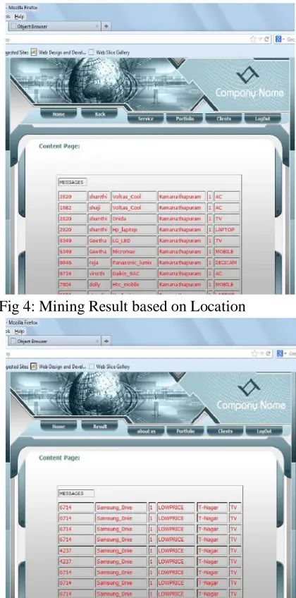 Fig 4: Mining Result based on Location 