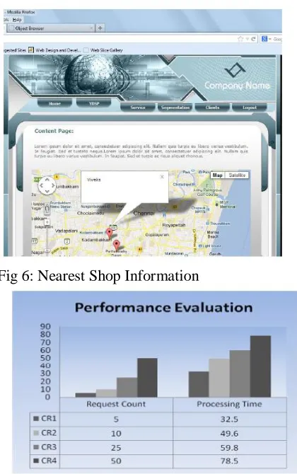 Fig 6: Nearest Shop Information 