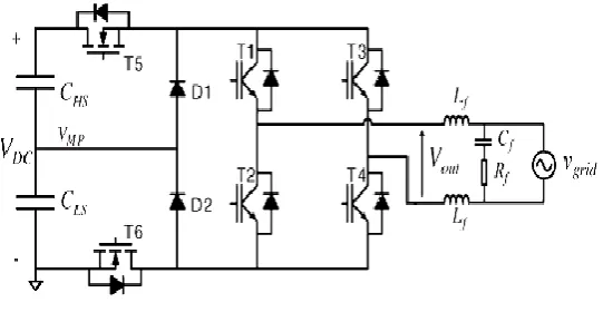 Fig 2 Five-level full-bridge topology proposed   