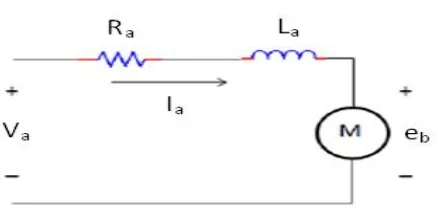 Fig. 2: Schematic Representation of DC Motor 