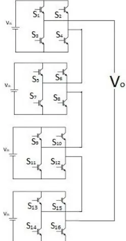 Fig. 3 Simulation diagram of nine level cascade H bridge multilevel inverter   