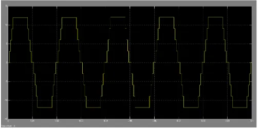 Fig. 4 Output waveform of nine level cascade H bridge multilevel inverter 