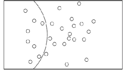 Fig.2. Point Coverage [12] In the point scope issue, the goal is to cover an arrangement of focuses (targets)
