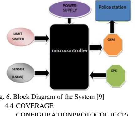 Fig. 5. DSRC and NON-DSRC [5]  