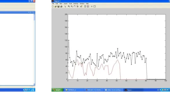 Figure 6: Screenshot of Attention level and Blink level 