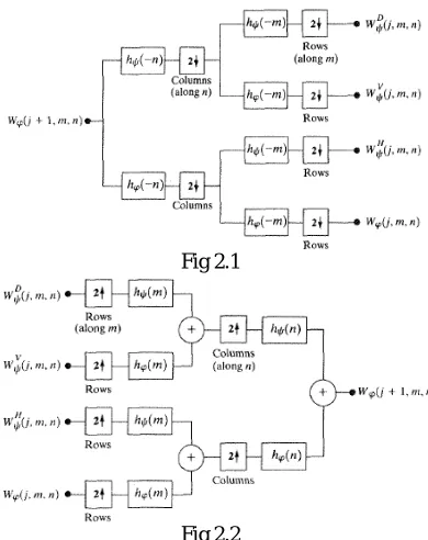 Fig 2.1   Fig 2.2 