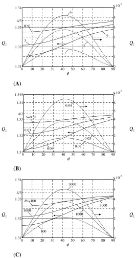 Figure  2.15: Variations of the volume flow rate per unit width Qxˆ  in the reference flow direction 