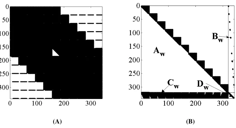Figure  2.4: Structure of the coefficient matrices L1w (Figure  2.4A; see Eq. ( 2.81)) and L2w(Figure  2.4B; see Eq