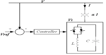 Fig.2. Basic structure of SVC and voltage control 