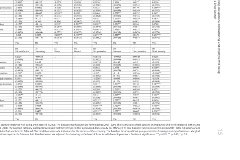 Table 2 THE EFFECT OF OUTSOURCING ON PERCEIVED WELL-BEING FOR ALL EMPLOYEES The effect of outsourcing on perceived well-being for all employees