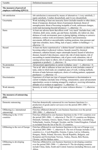 Table A1 DEFINITIONS OF VARIABLES Definitions of variables