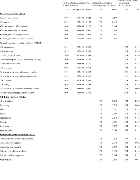 Table A2 Selected descriptive statistics for the linked data setsSELECTED DESCRIPTIVE STATISTICS FOR THE LINKED DATA SETS 