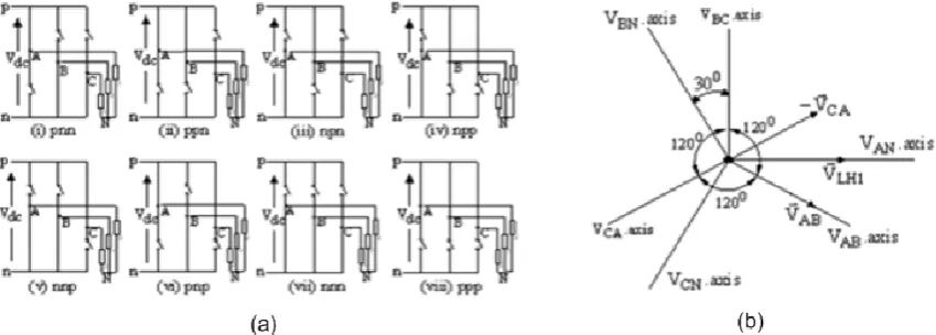 Figure 1 Three-phase Voltage Source Inverter 