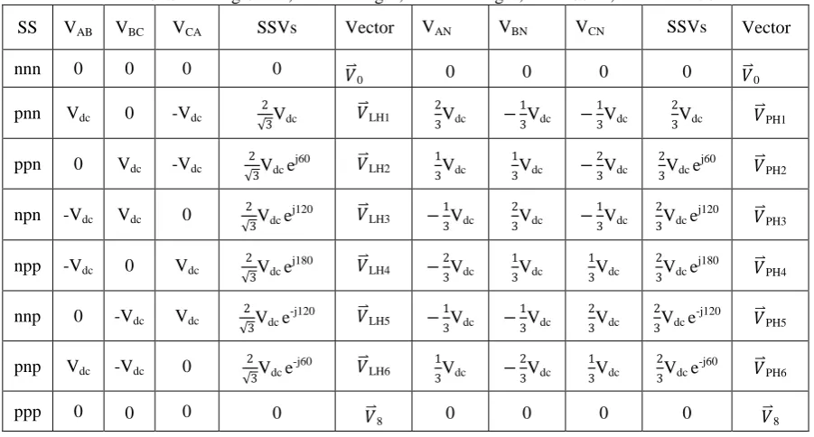Table 1 VSI Switching States, Line Voltages, Phase Voltages, Line  SSVs, and Phase SSVs 