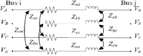 Fig. 1 A three phase line section. 