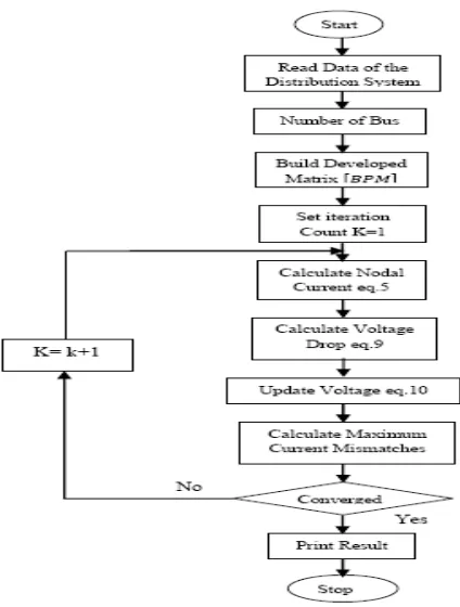 Fig. 3 Flowchart of the overall algorithm  