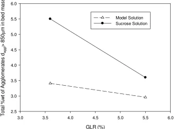 Figure 2-5: Comparison of the proposed model (10 wt% PlexiglasTM – 80 wt% 