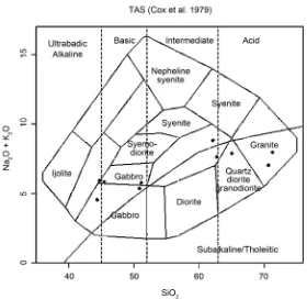 Figure 5. Al-saturation plot for granitoid rocks [16]. 