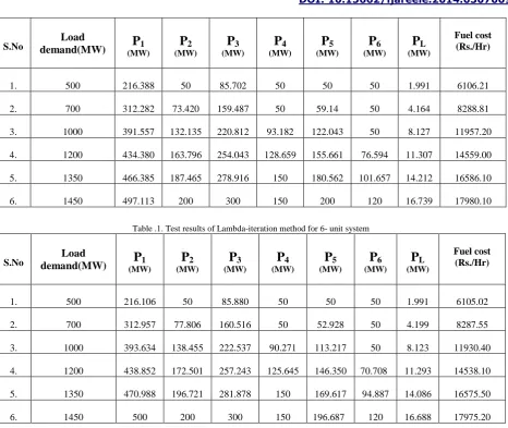 Table .1. Test results of Lambda-iteration method for 6- unit system      
