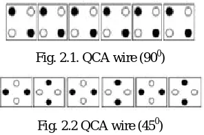 Fig. 2.1. QCA wire (900) 