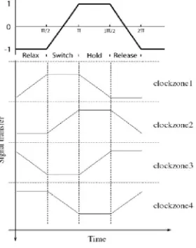 Fig. 5.Four phases of the clock. 