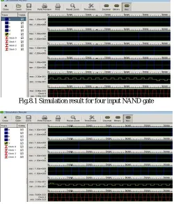 Fig.8.1 Simulation result for four input NAND gate  