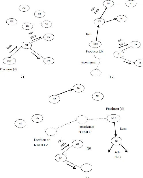 Fig. K-copy intelligent caching scheme. 