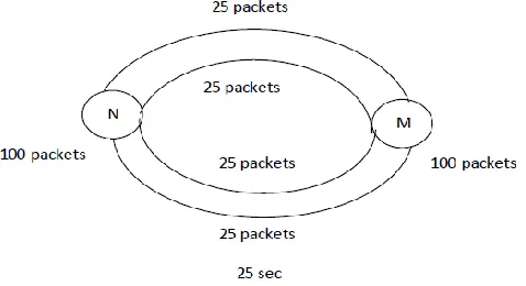 Fig. Packets flow through multi-channel So, thus we can improve our network caching 