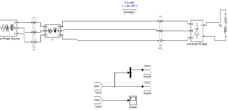 Figure 4 shows the Matlab/Simulink Model of nonlinear loads connected to grid. Universal bridge is considered as nonlinear load