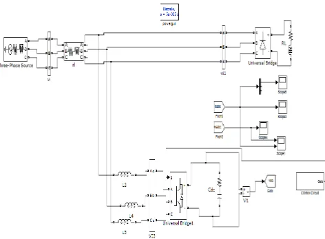 Figure 8: Matlab/Simulink Model of nonlinear loads connected to grid along with APF 