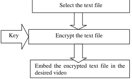Fig. 3. Block Diagram of Proposed System   