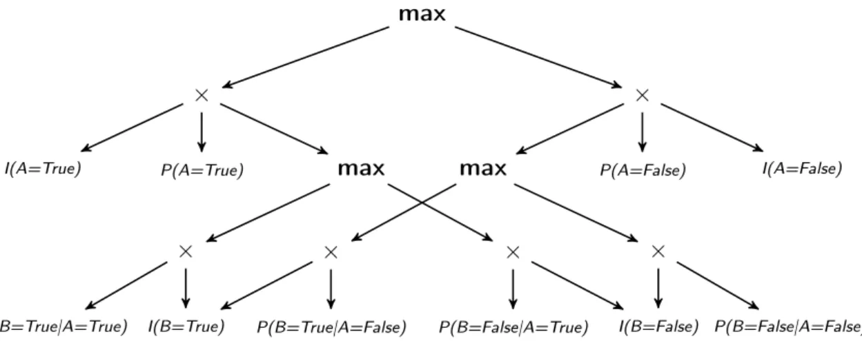 Figure 3.3: Maximizer circuit for AC1