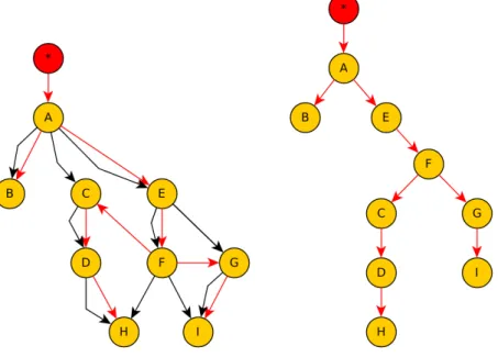 Figure 4.2: Combination of BN and PT for BN2 (left), and only the PT (right).