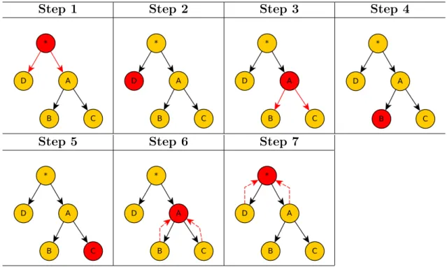 Figure 4.4: Example of the inference complexity calculation for P