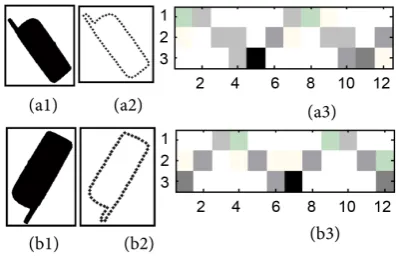 Figure 2. Distribution of contour points with polar coordinate. 