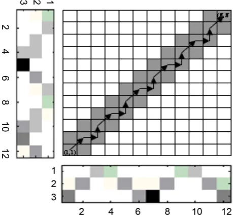 Figure 4. The DP table used for matching ECPDHs. 