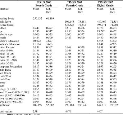 Table 1. Descriptive statistics for the main variables used 