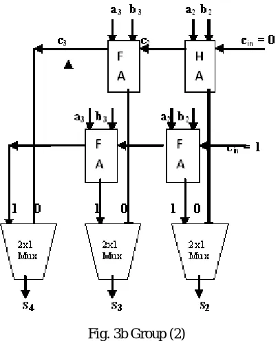 Fig. 3b Group (2) 