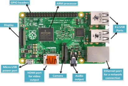 Figure 4: Raspberry Pi model 