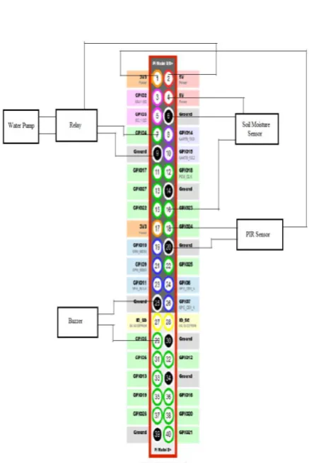 Figure 4 : Block Diagram 