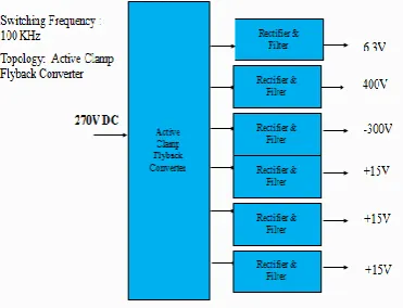 Fig 1: shows the block diagram of multioutput active clamp flyback converter. Fig2: shows the circuit configuration of the active clamp flyback converter