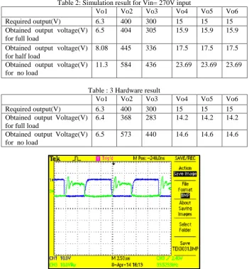 Table 2: Simulation result for Vin= 270V input Vo1 Vo2 Vo3 Vo4 