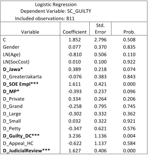 Table   5   provides   information   on   various   factors   attributable   to   the   probability   of   conviction   